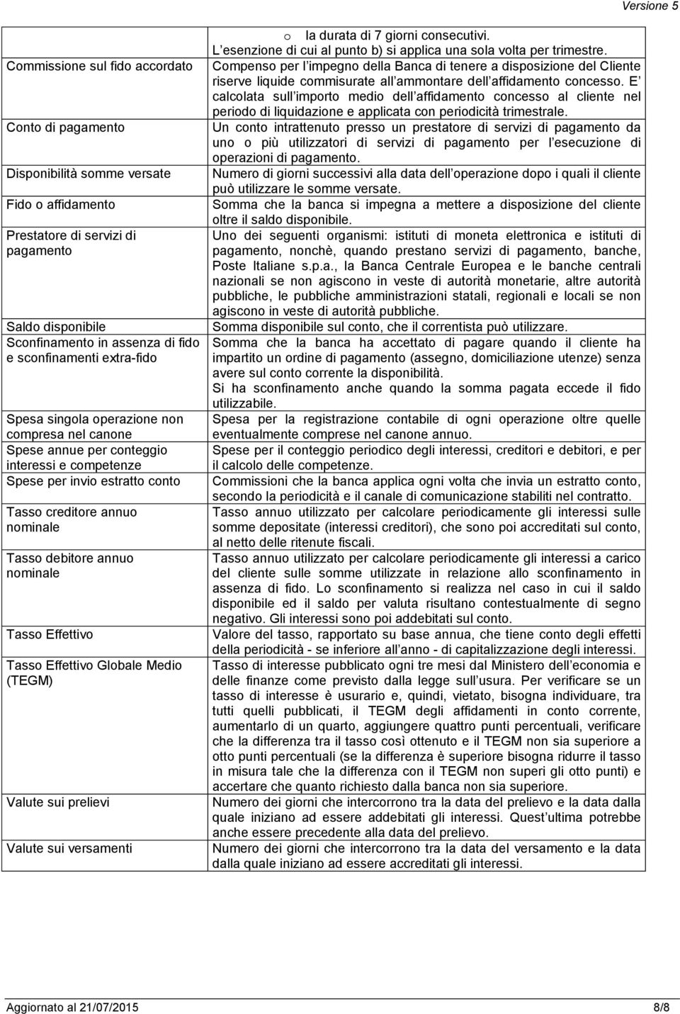 nominale Tasso Effettivo Tasso Effettivo Globale Medio (TEGM) Valute sui prelievi Valute sui versamenti o la durata di 7 giorni consecutivi.