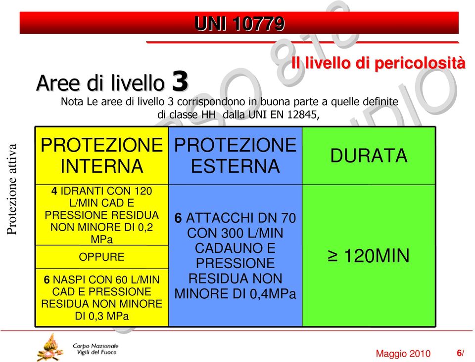 livello 3 corrispondono in buona parte a quelle definite di classe HH dalla UNI EN 12845, PROTEZIONE INTERNA 4