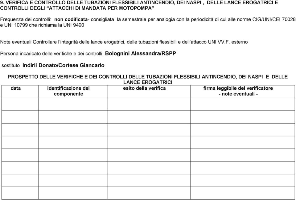 richiama la UNI 9490 Note eventuali Controllare l integrità delle lance erogatrici, delle tubazioni flessibili e dell attacco UNI VV.F.