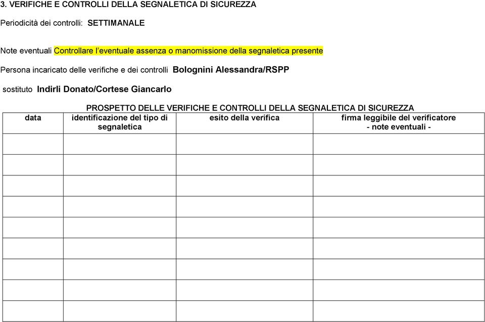 manomissione della segnaletica presente PROSPETTO DELLE VERIFICHE E CONTROLLI