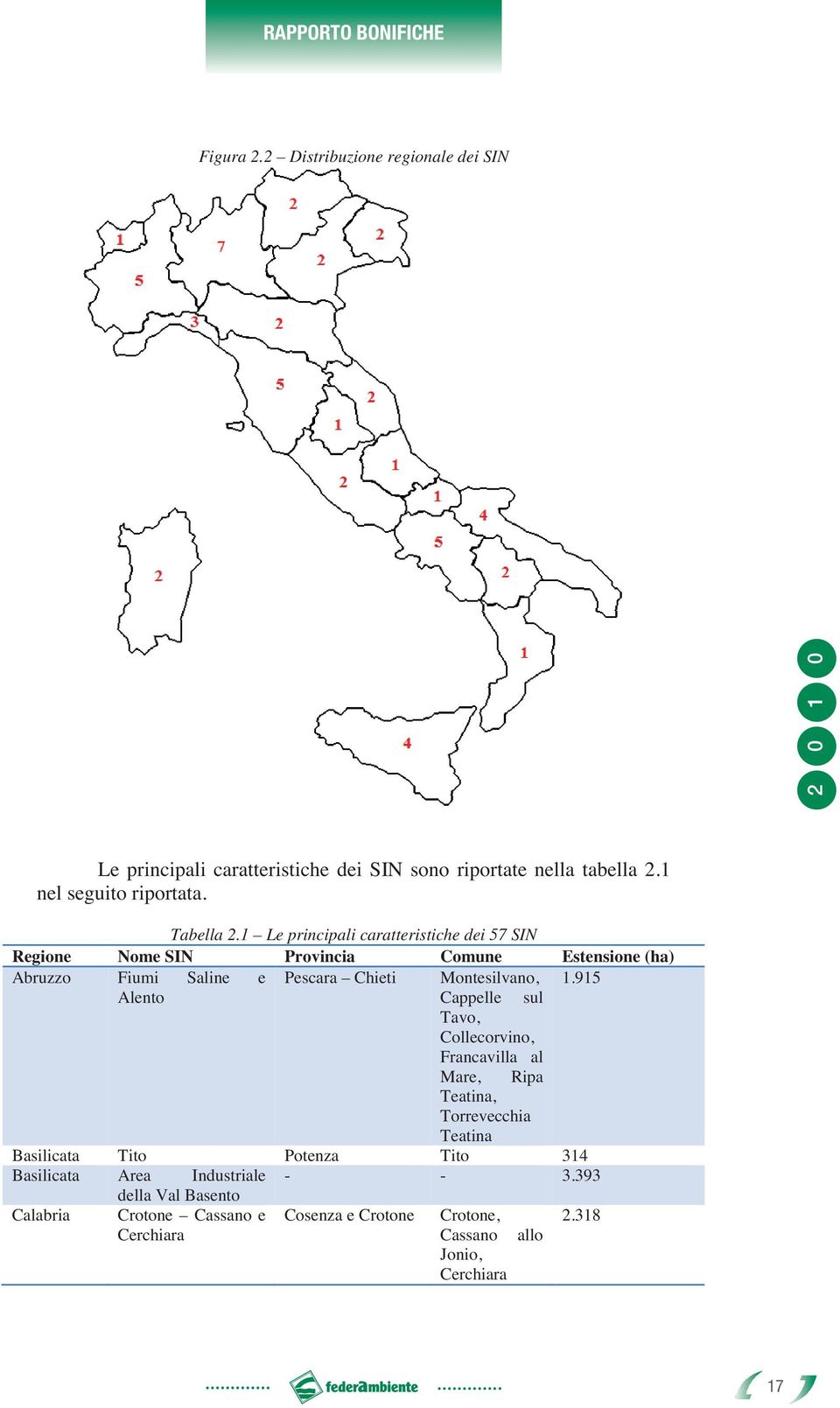 1 Le principali caratteristiche dei 57 SIN Regione Nome SIN Provincia Comune Est tensione (ha) Abruzzo Fiumi Sali ine e Pescara Chieti Montesilvano, 1.