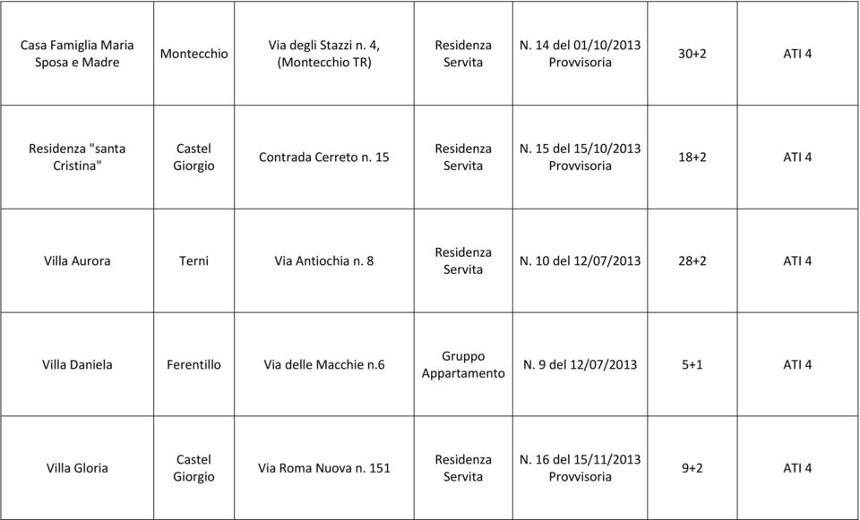 15 del 15/10/2013 18+2 ATI 4 Villa Aurora Terni Via Antiochia n. 8 N.