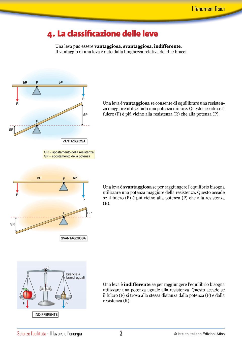 Una leva è svantaggiosa se per raggiungere l equilibrio bisogna utilizzare una potenza maggiore della resistenza. Questo accade se il fulcro (F) è più vicino alla potenza (P) che alla resistenza (R).