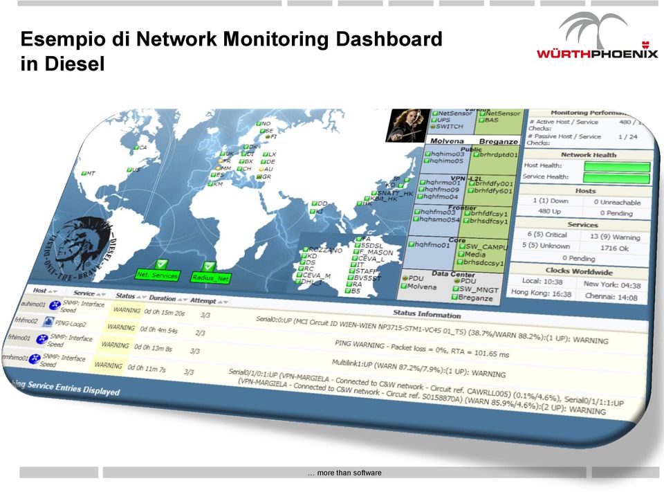 Monitoring