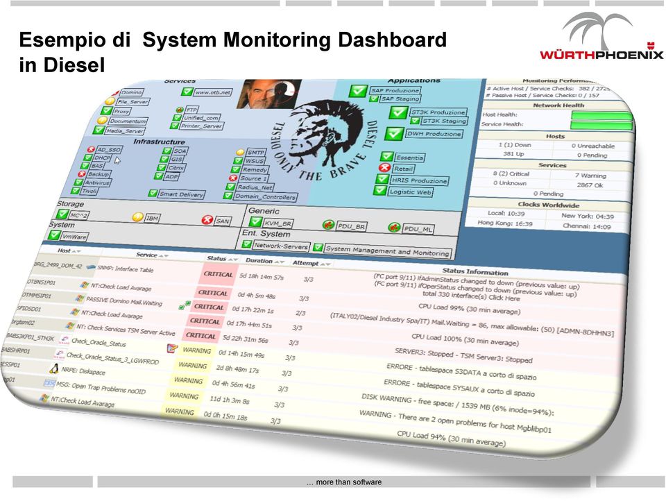 Monitoring