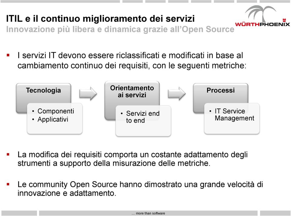 Orientamento ai servizi Servizi end to end Processi IT Service Management La modifica dei requisiti comporta un costante adattamento