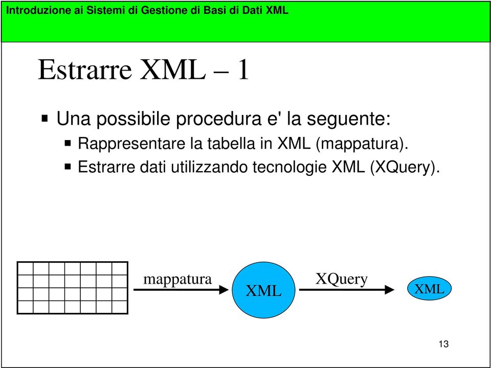 Rappresentare la tabella in (mappatura).