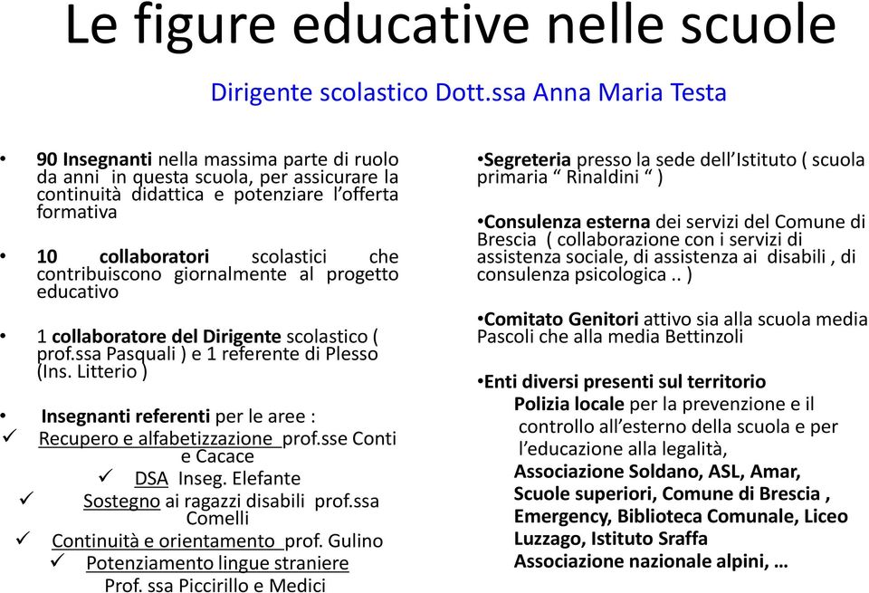 contribuiscono giornalmente al progetto educativo 1 collaboratore del Dirigente scolastico ( prof.ssa Pasquali ) e 1 referente di Plesso (Ins.