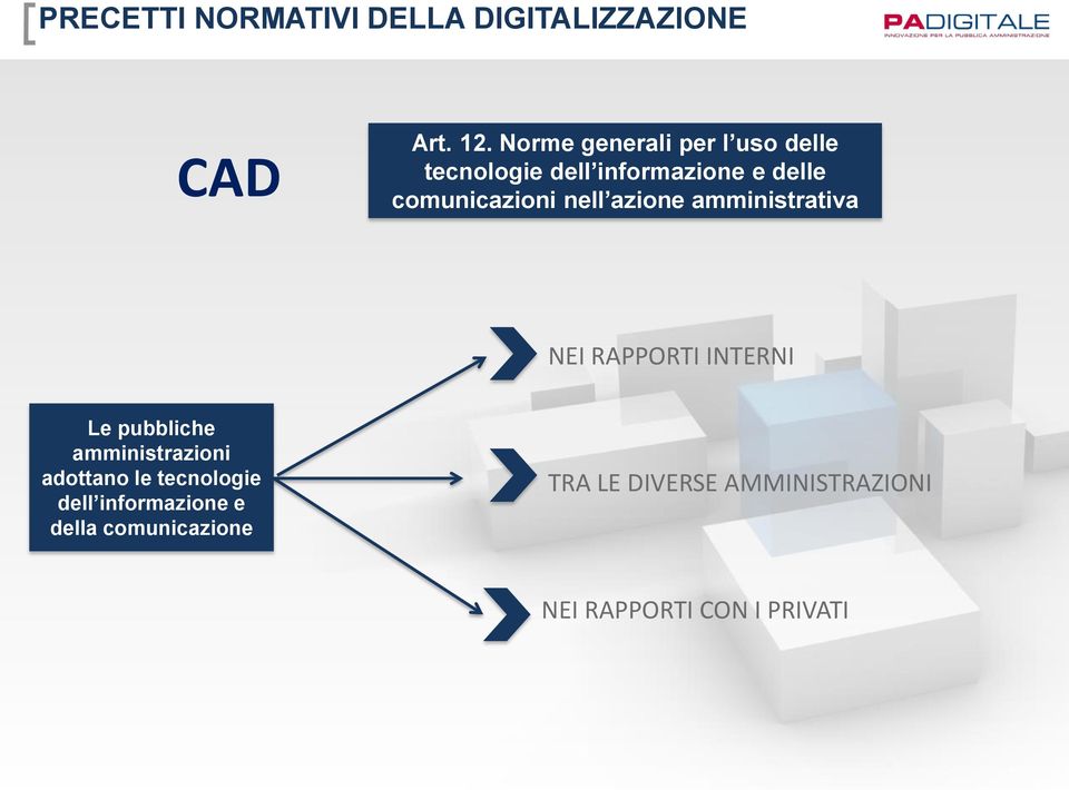 nell azione amministrativa NEI RAPPORTI INTERNI Le pubbliche amministrazioni