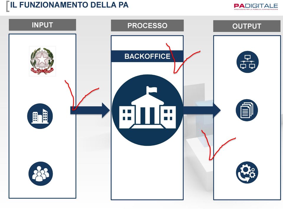 DELLA PA INPUT