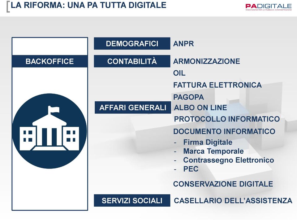 ON LINE PROTOCOLLO INFORMATICO DOCUMENTO INFORMATICO - Firma Digitale - Marca