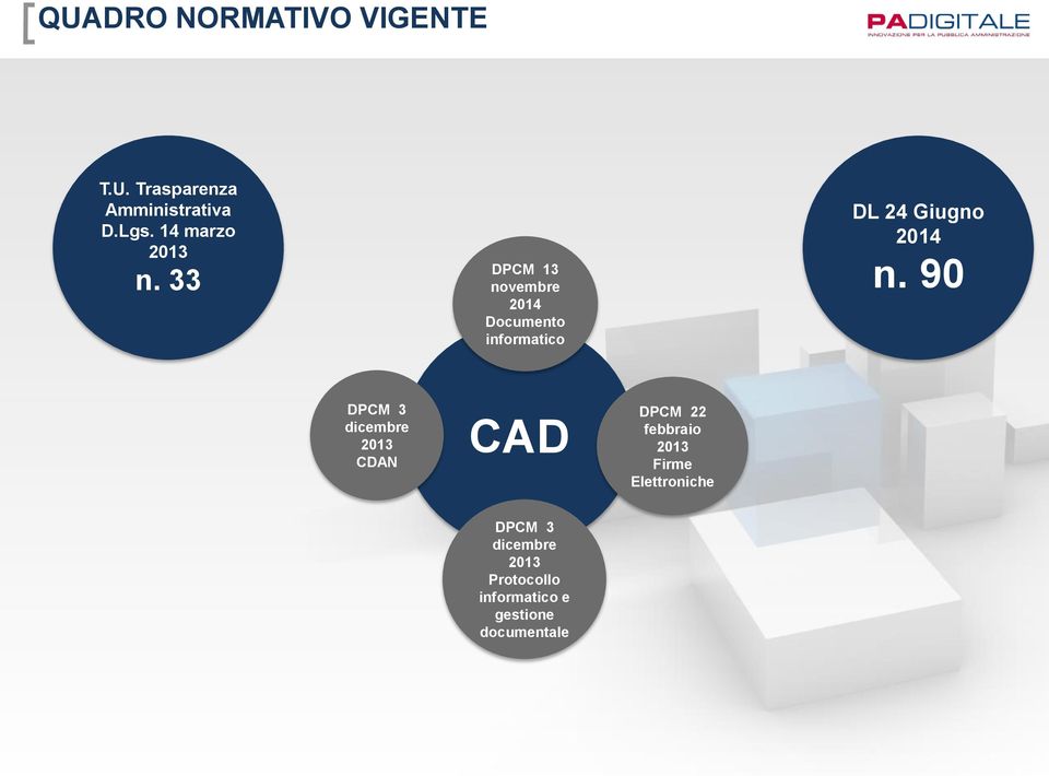 33 DPCM 13 novembre 2014 Documento informatico DL 24 Giugno 2014 n.