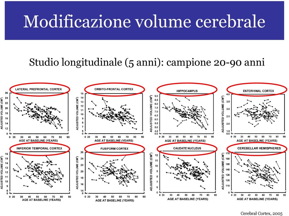 longitudinale (5 anni):