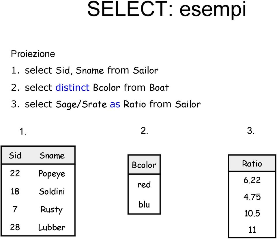 select distinct Bcolor from Boat 3.