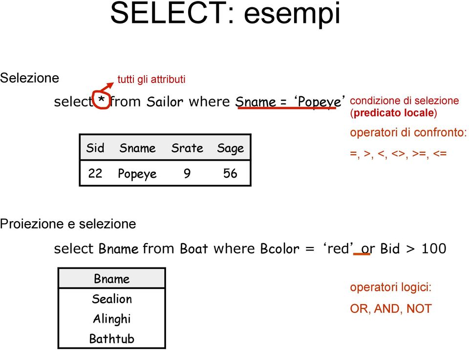Sage =, >, <, <>, >=, <= 22 Popeye 9 56 Proiezione e selezione select Bname from Boat