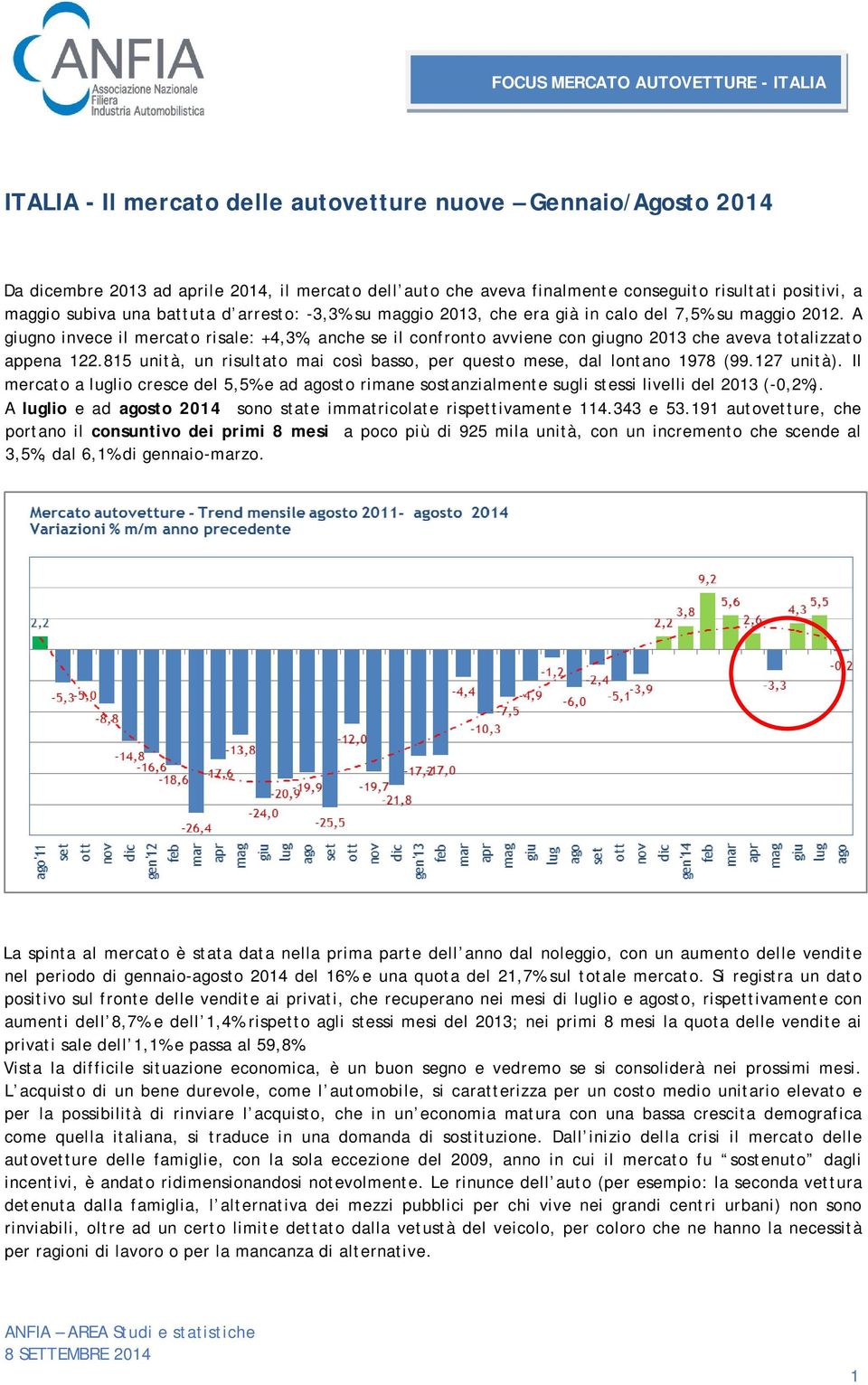 815 unità, un risultato mai così basso, per questo mese, dal lontano 1978 (99.127 unità). Il mercato a luglio cresce del 5,5% e ad agosto rimane sostanzialmente sugli stessi livelli del (-0,2%).