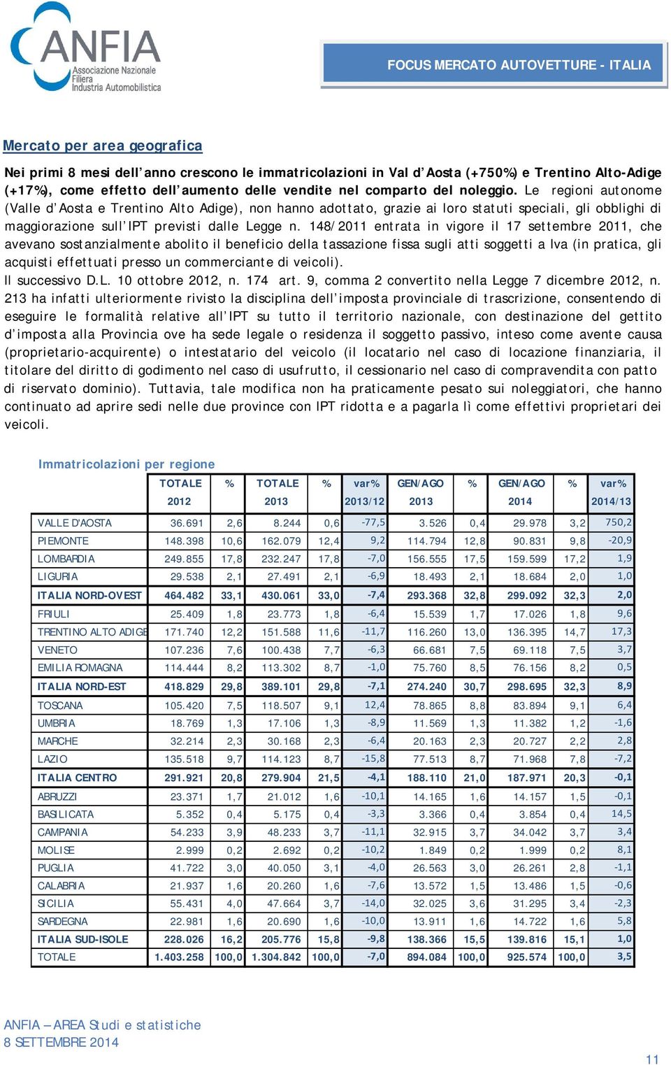 148/2011 entrata in vigore il 17 settembre 2011, che avevano sostanzialmente abolito il beneficio della tassazione fissa sugli atti soggetti a Iva (in pratica, gli acquisti effettuati presso un