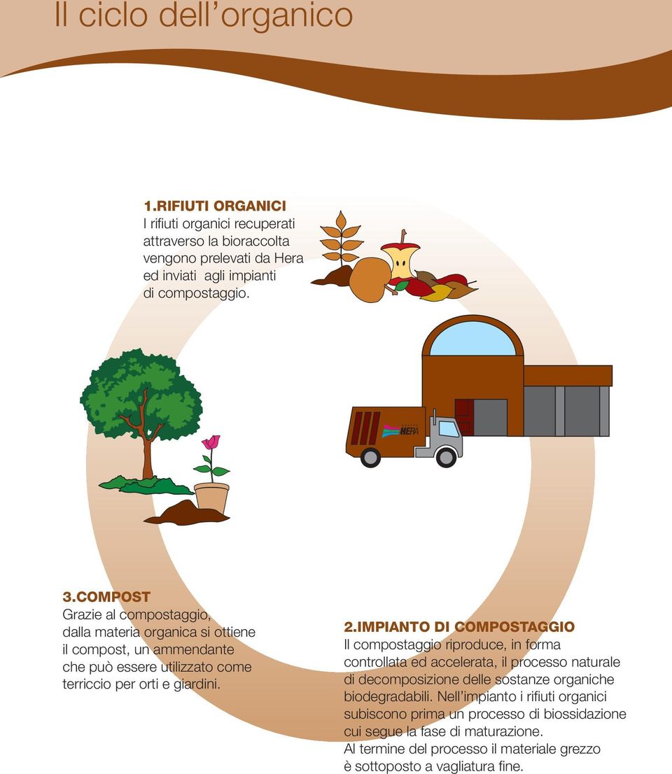 IMPIANTO DI COMPOSTAGGIO Il compostaggio riproduce, in forma controllata ed accelerata, il processo naturale di decomposizione delle sostanze organiche biodegradabili.