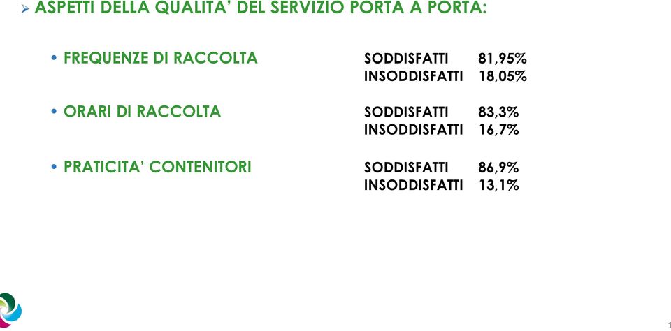 18,05% ORARI DI RACCOLTA SODDISFATTI 83,3% INSODDISFATTI