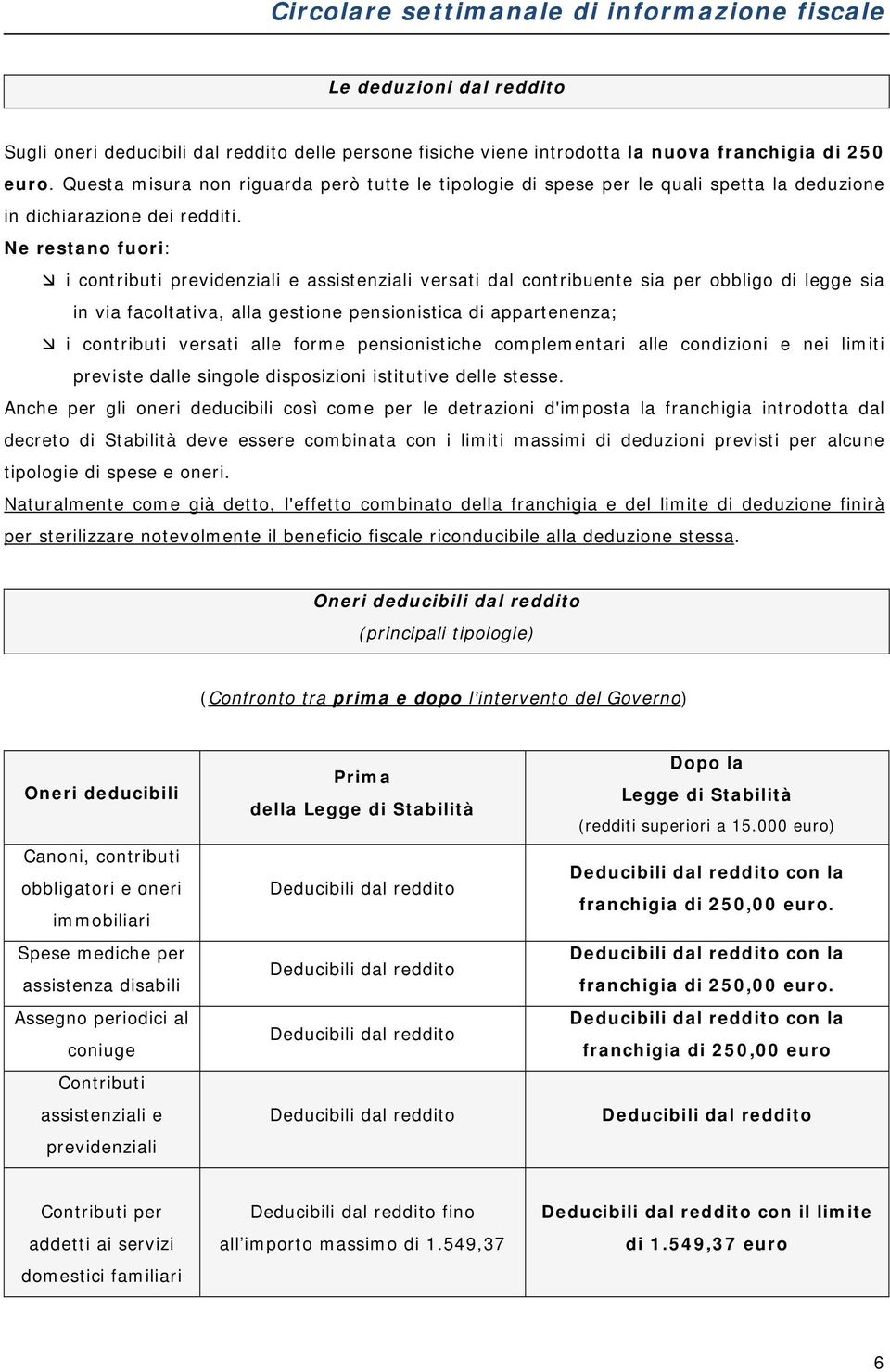 Ne restano fuori: i contributi previdenziali e assistenziali versati dal contribuente sia per obbligo di legge sia in via facoltativa, alla gestione pensionistica di appartenenza; i contributi