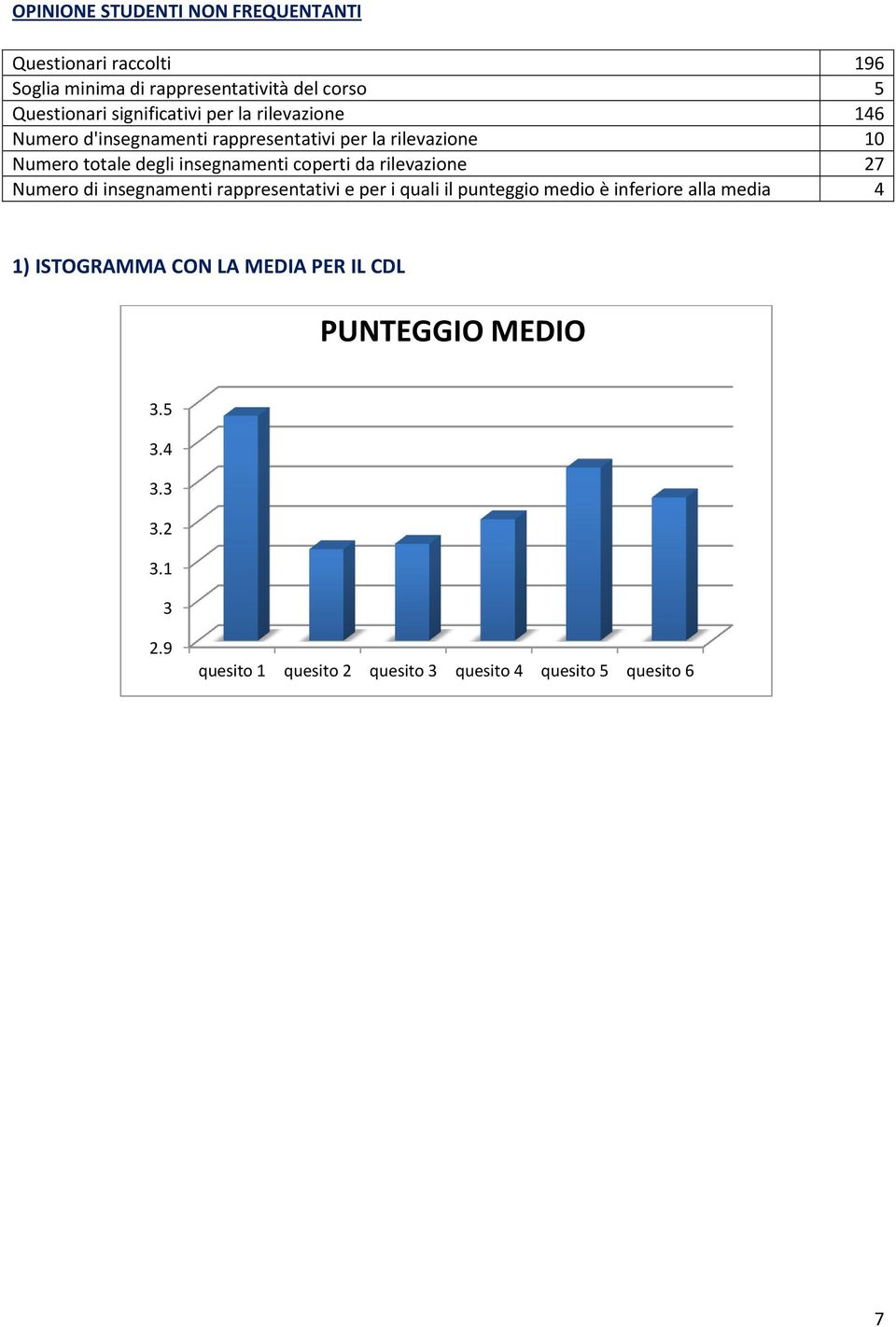 insegnamenti coperti da rilevazione 27 Numero di insegnamenti rappresentativi e per i quali il punteggio medio è inferiore alla