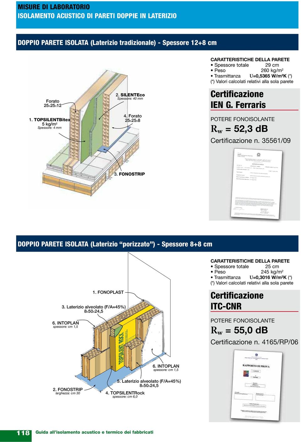 Forato 25x25x8 CARATTERISTICHE DELLA PARETE Spessore totale 29 cm Peso 260 kg/m 2 Trasmittanza U=0,5365 W/m 2 K (*) (*) Valori calcolati relativi alla sola parete Certificazione IEN G.