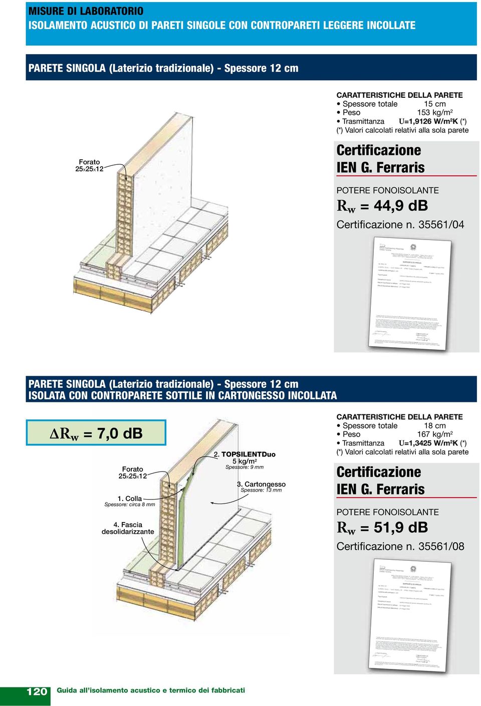 Ferraris POTERE FONOISOLANTE R w = 44,9 db Certificazione n.