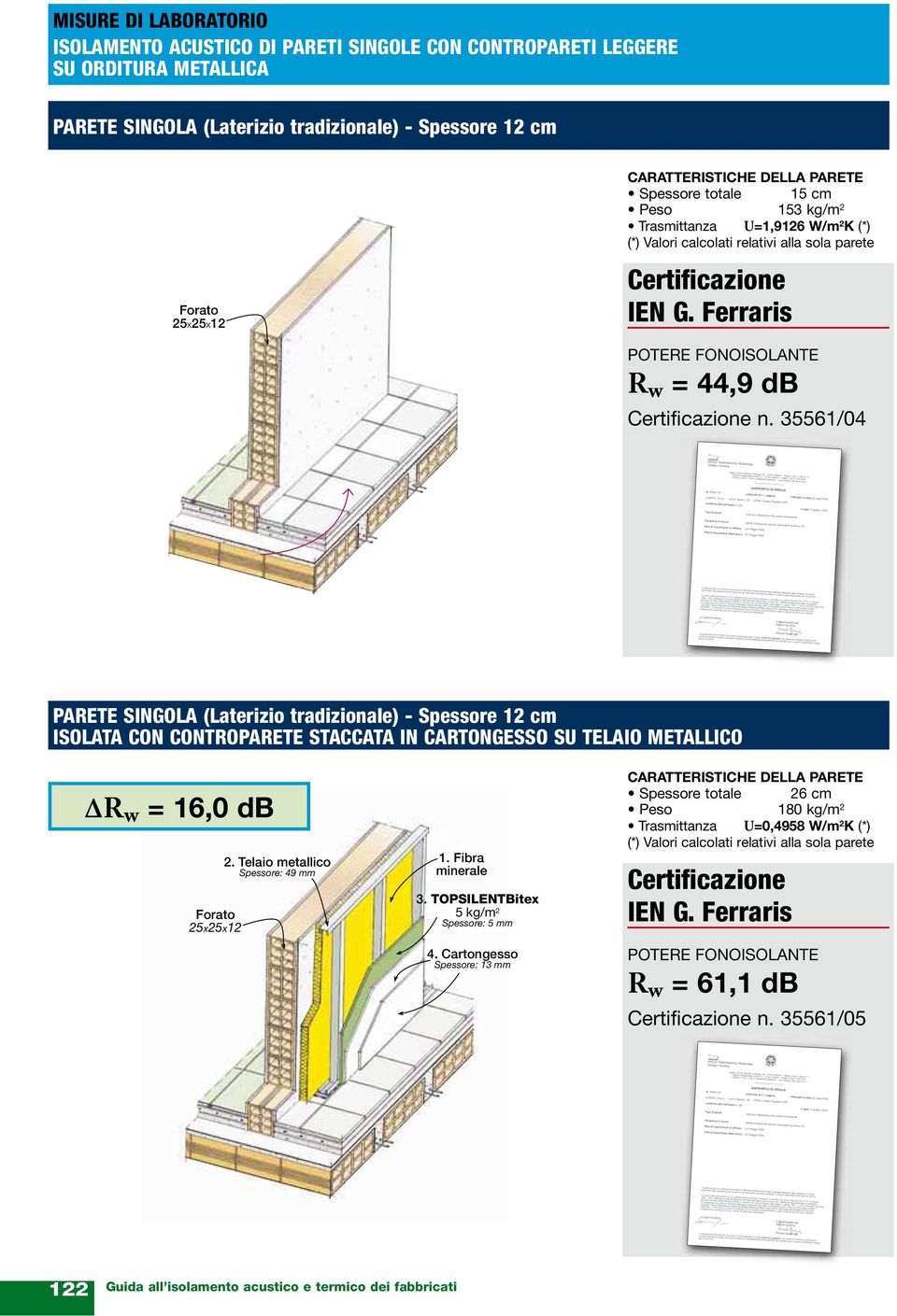 Ferraris POTERE FONOISOLANTE R w = 44,9 db Certificazione n.