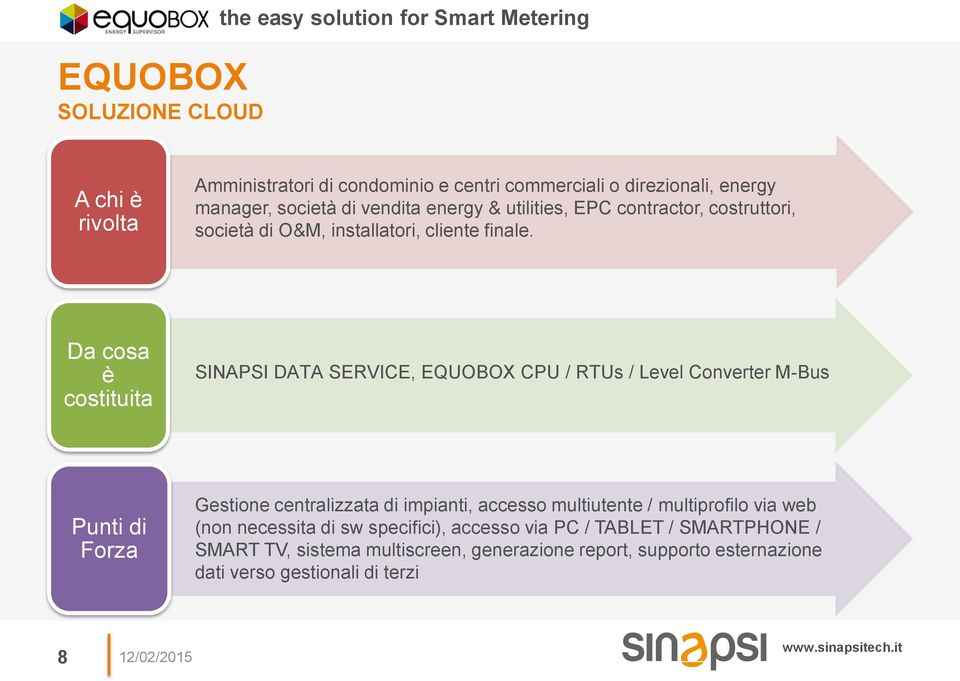 Da cosa è costituita SINAPSI DATA SERVICE, EQUOBOX CPU / RTUs / Level Converter M-Bus Punti di Forza Gestione centralizzata di impianti, accesso