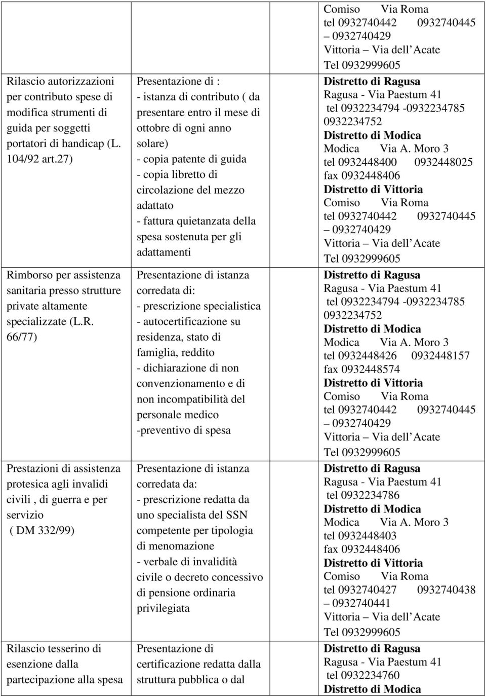 66/77) Prestazioni di assistenza protesica agli invalidi civili, di guerra e per servizio ( DM 332/99) esenzione dalla partecipazione alla spesa : - istanza di contributo ( da presentare entro il