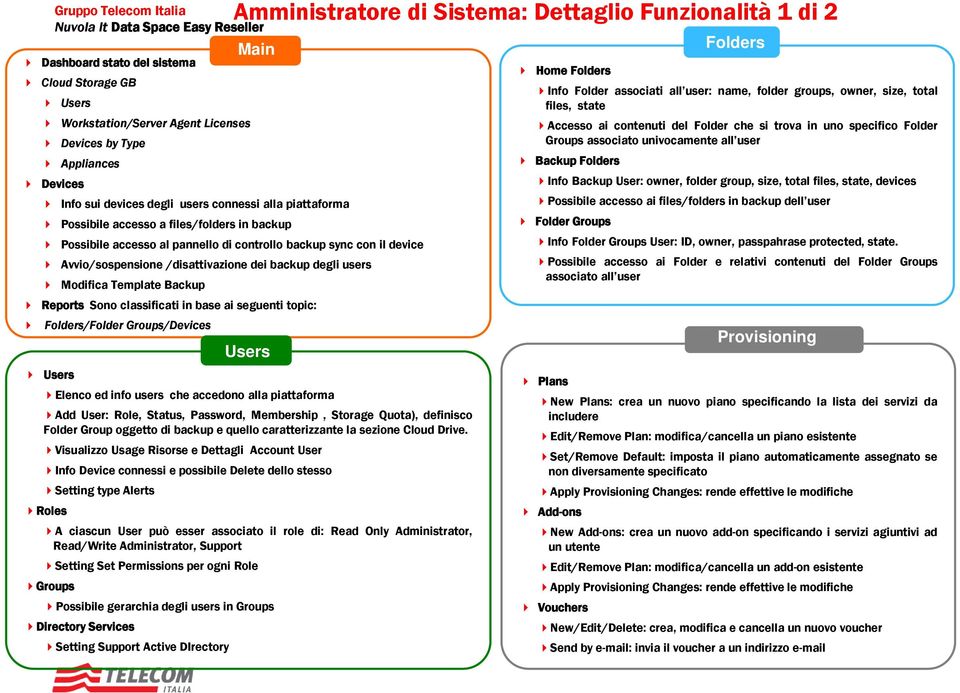 classificati in base ai seguenti topic: Folders/Folder Groups/Devices Amministratore di Sistema: Dettaglio Funzionalità 1 di 2 Users Users Elenco ed info users che accedono alla piattaforma Add User: