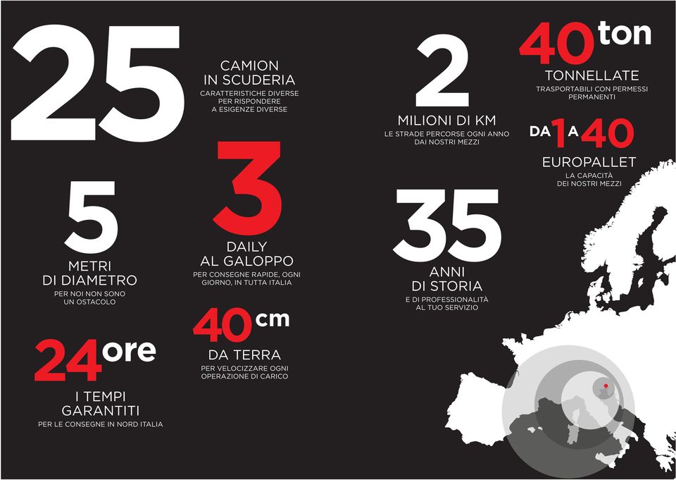 TERRA PER VELOCIZZARE OGNI OPERAZIONE DI CARICO 2 MILIONI DI KM LE STRADE PERCORSE OGNI ANNO DAI NOSTRI MEZZI 35 ANNI DI STORIA E DI