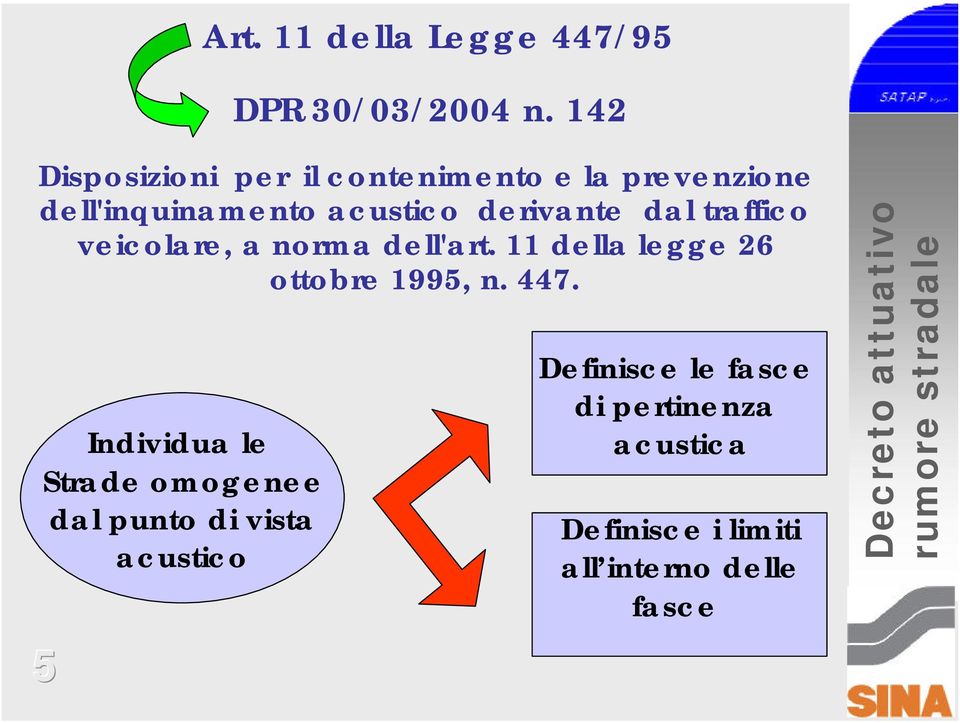 traffico veicolare, a norma dell'art. 11 della legge 26 ottobre 1995, n. 447.