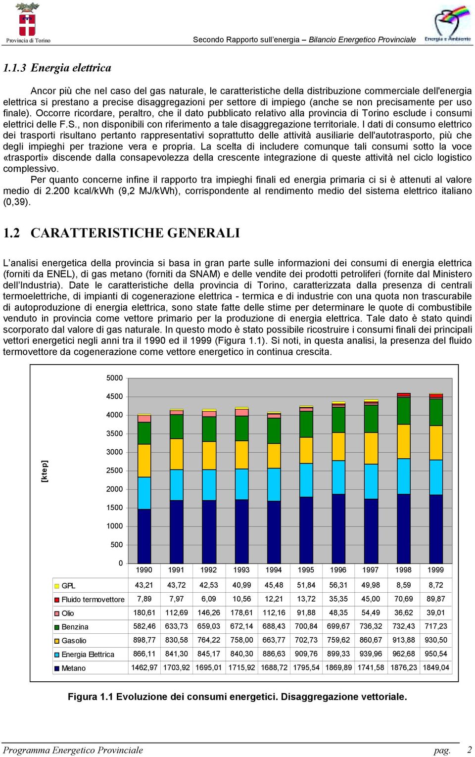 , non disponibili con riferimento a tale disaggregazione territoriale.