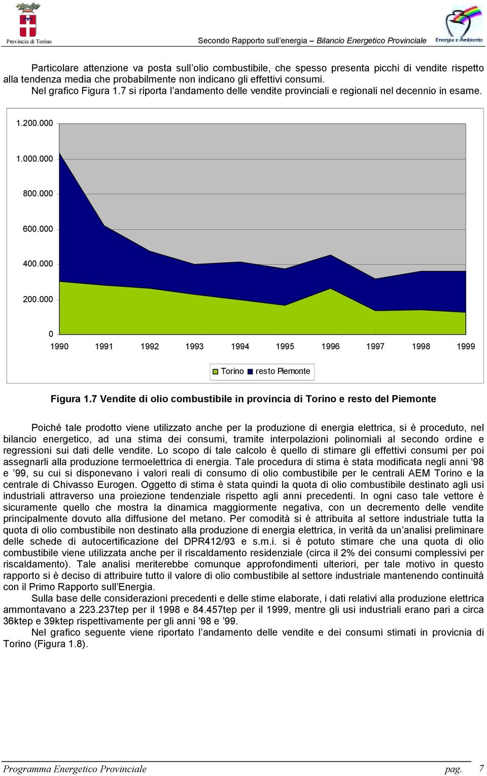 7 Vendite di olio combustibile in provincia di Torino e resto del Piemonte Poiché tale prodotto viene utilizzato anche per la produzione di energia elettrica, si è proceduto, nel bilancio energetico,