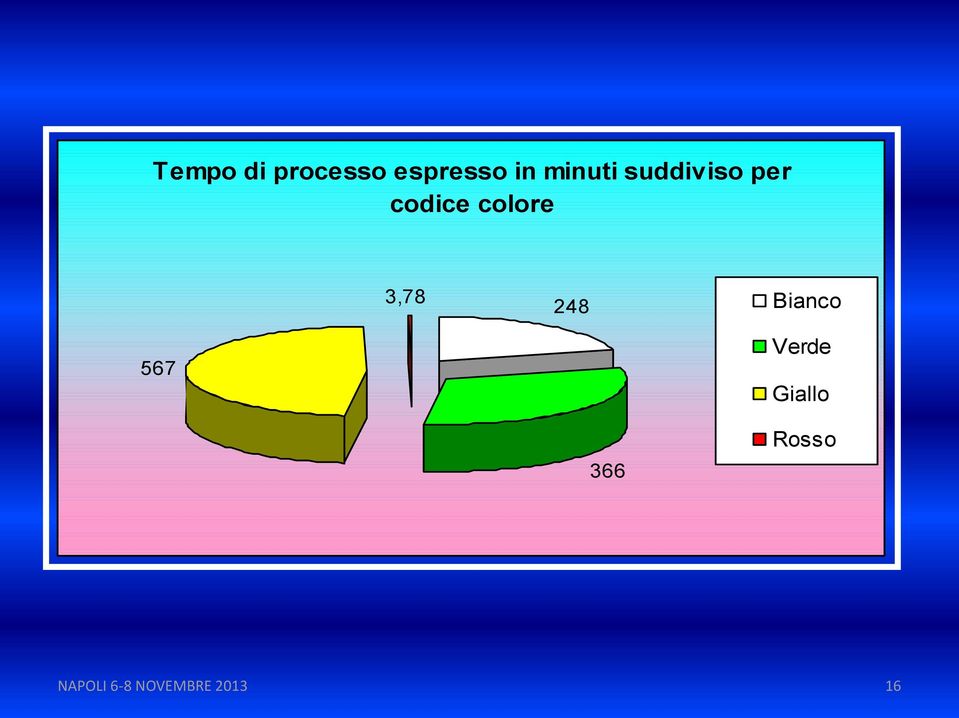 codice colore 3,78 248