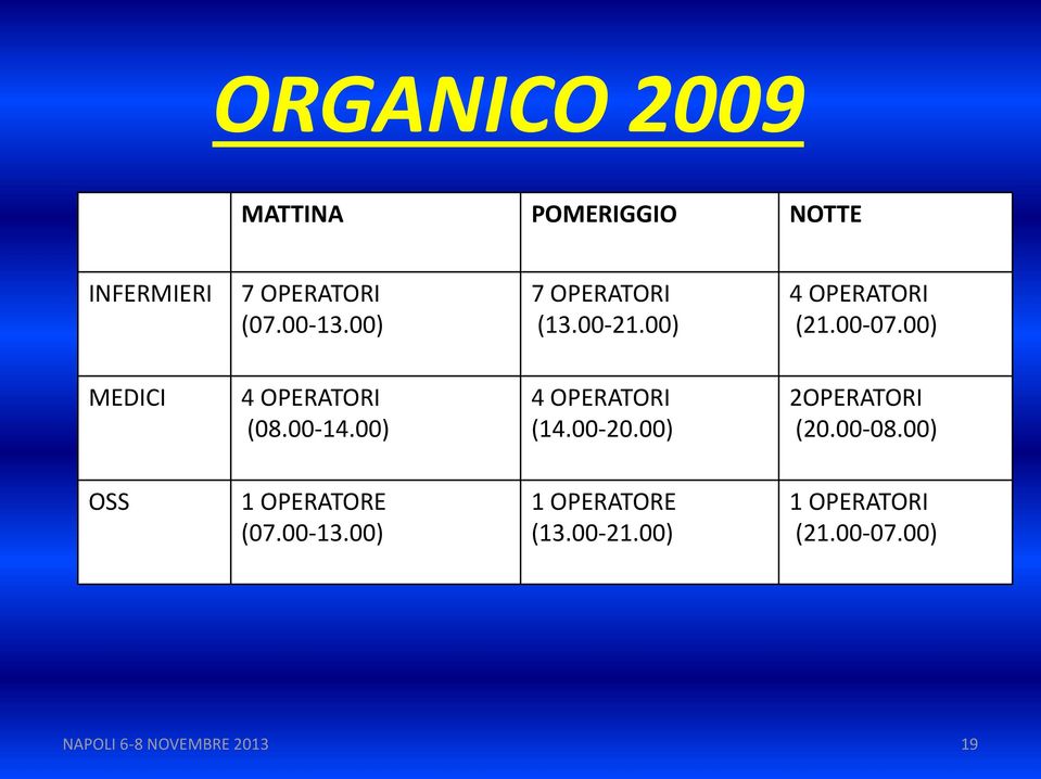 00) MEDICI 4 OPERATORI (08.00-14.00) 4 OPERATORI (14.00-20.