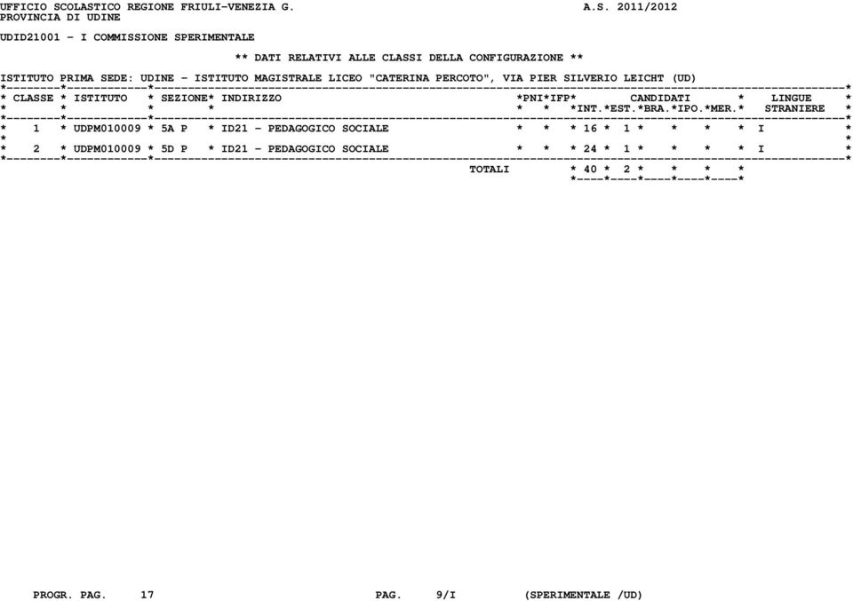 CLASSI DELLA CONFIGURAZIONE ** ISTITUTO PRIMA SEDE: UDINE - ISTITUTO MAGISTRALE LICEO "CATERINA PERCOTO", VIA PIER SILVERIO LEICHT