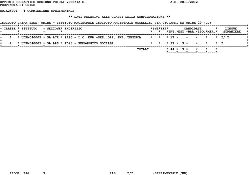 DELLA CONFIGURAZIONE ** ISTITUTO PRIMA SEDE: UDINE - ISTITUTO MAGISTRALE ISTITUTO MAGISTRALE UCCELLIS, VIA GIOVANNI DA UDINE 20 (UD) * 1