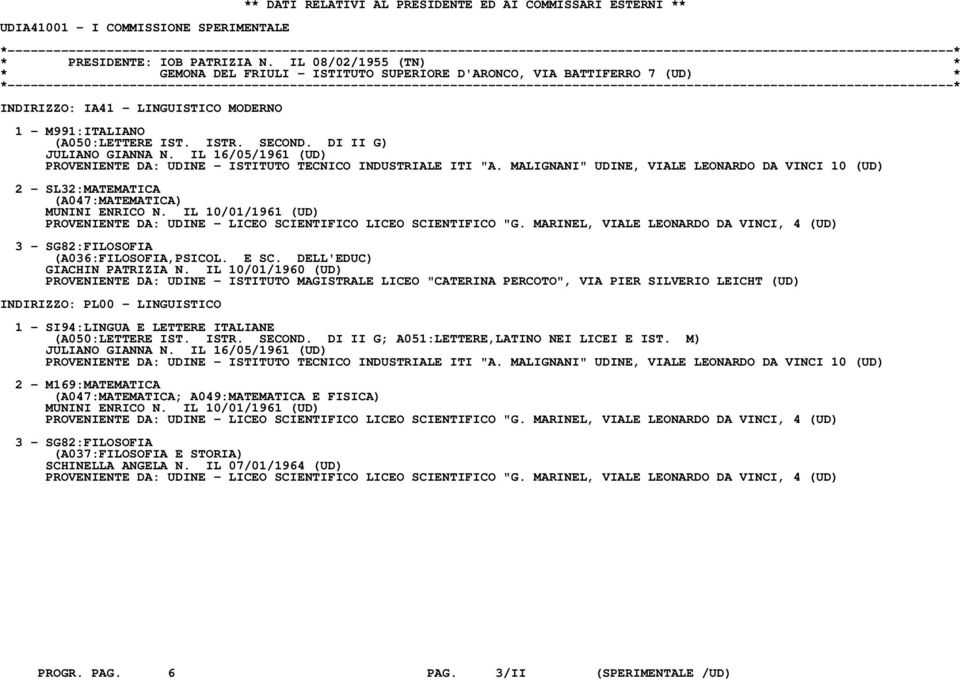 DI II G) JULIANO GIANNA N. IL 16/05/1961 (UD) PROVENIENTE DA: UDINE - ISTITUTO TECNICO INDUSTRIALE ITI "A.