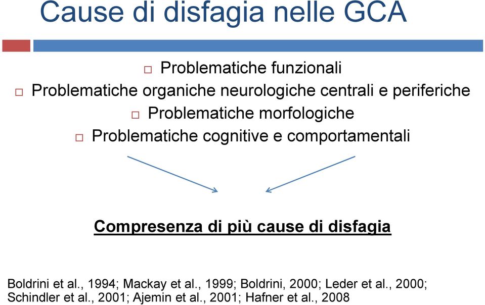 comportamentali Compresenza di più cause di disfagia Boldrini et al., 1994; Mackay et al.