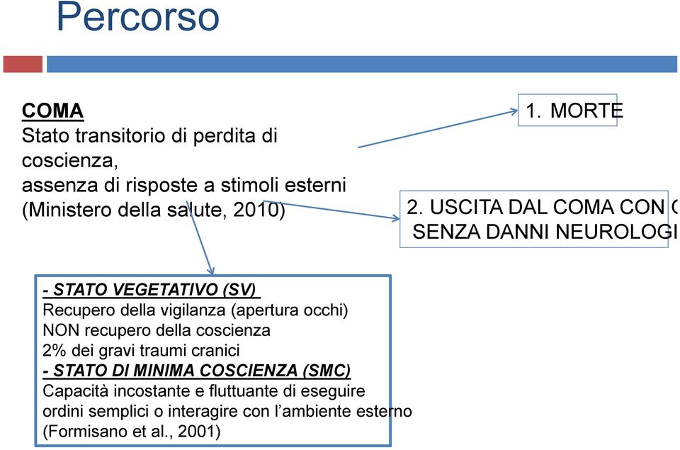 USCITA DAL COMA CON O SENZA DANNI NEUROLOGICI - STATO VEGETATIVO (SV) Recupero della vigilanza (apertura occhi) NON