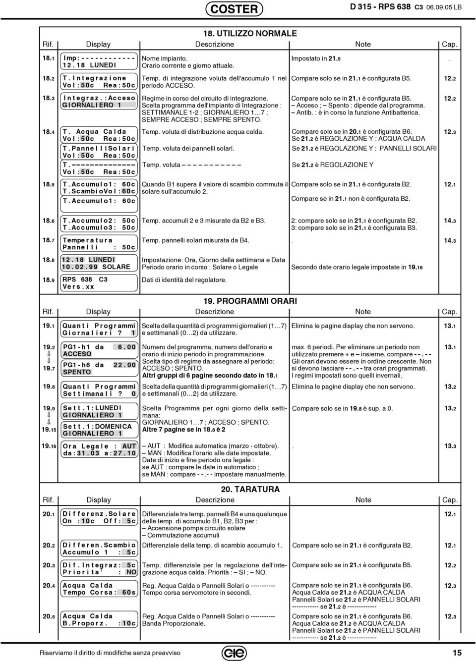 Compare solo se in 20.1 è configurata B6. 12.3 Se è REGOLAZIONE Y : T. Pann e l l i So l a r i T. Nome impianto. Orario corrente e giorno attuale. Regime in corso del circuito di integrazione.