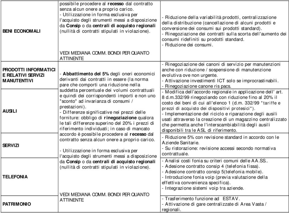 - Riduzione della variabilità prodotti, centralizzazione della distribuzione (cancellazione di alcuni prodotti e conversione dei consumi sui prodotti standard).