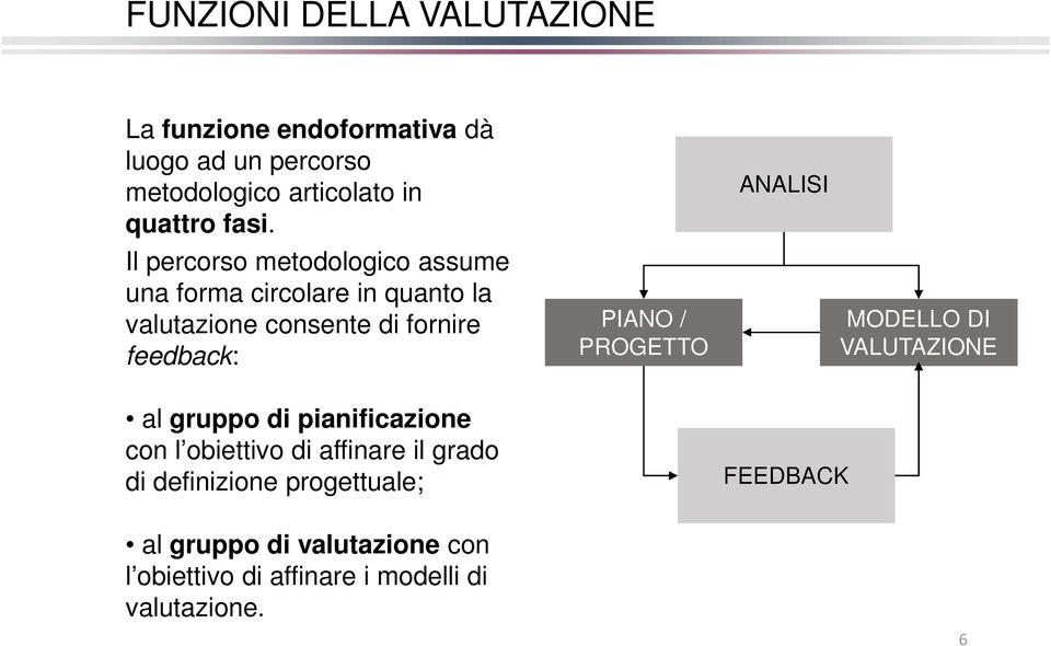 PIANO / PROGETTO ANALISI MODELLO DI VALUTAZIONE al gruppo di pianificazione con l obiettivo di affinare il grado