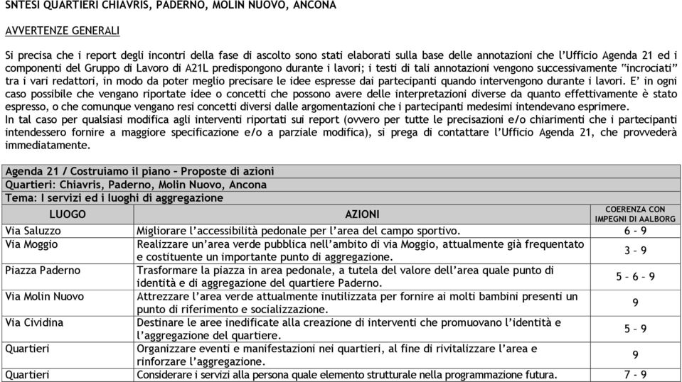 meglio precisare le idee espresse dai partecipanti quando intervengono durante i lavori.