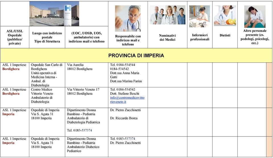 ) PROVINCIA DI IMPERIA Bordighera Bordighera Ospedale San Carlo di Bordighera Unità operativa di Medicina Interna - Ambul.