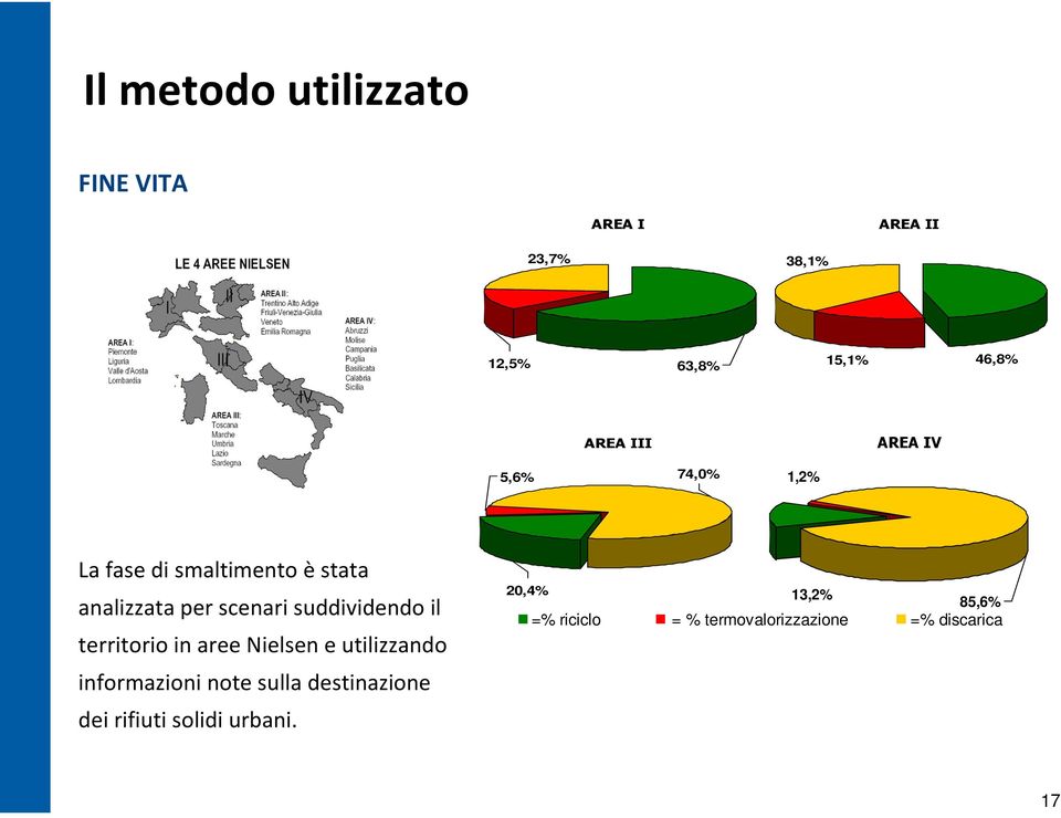 suddividendo il territorio in aree Nielsen e utilizzando informazioni note sulla