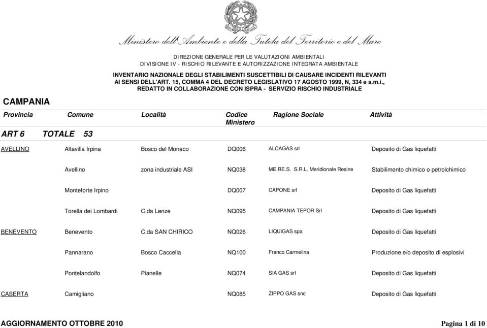 da Lenze NQ095 CAMPANIA TEPOR Srl Deposito di Gas liquefatti BENEVENTO Benevento C.