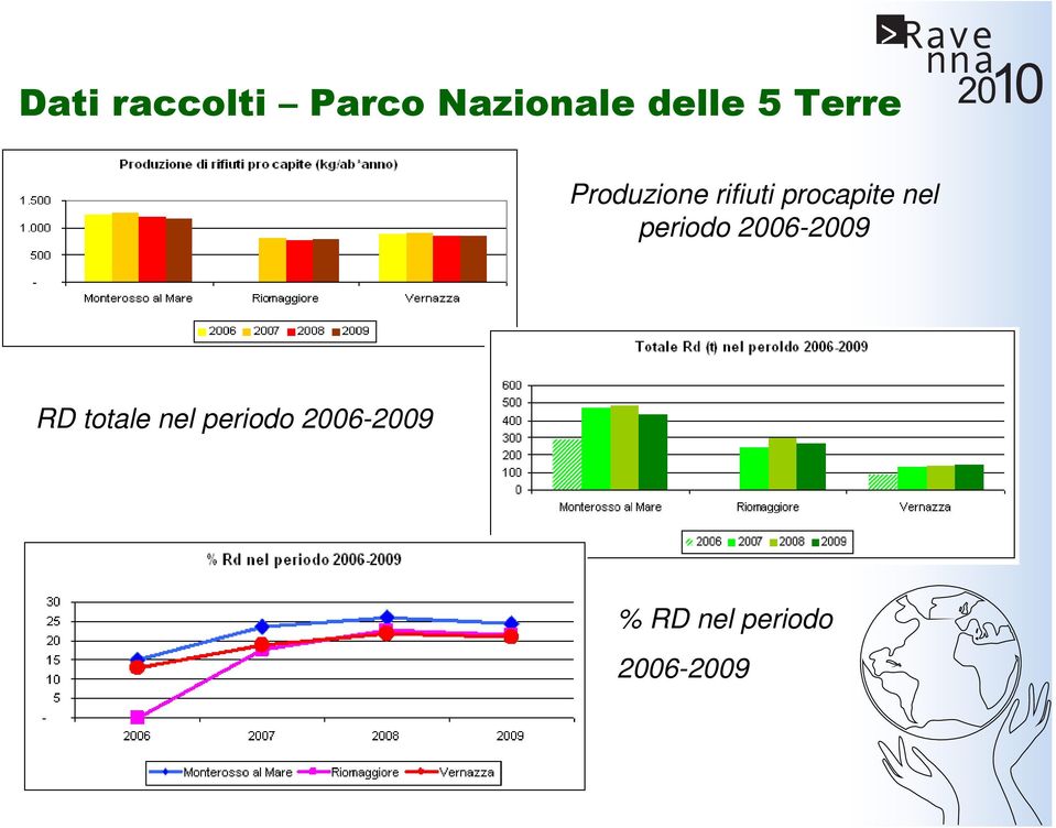 periodo 2006-2009 RD totale nel